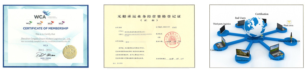 WCA、NVOCC 等资质证书展示